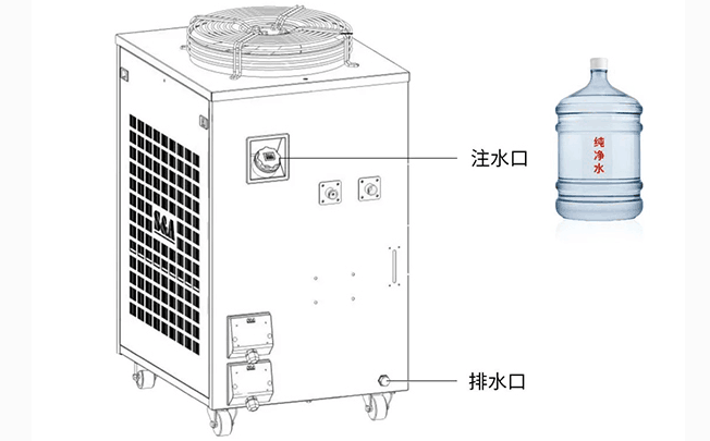 冷水機加水